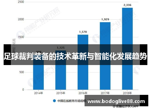 足球裁判装备的技术革新与智能化发展趋势